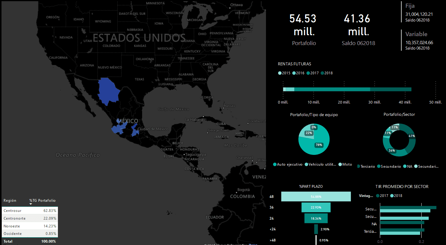 Gráficas con Power Bi