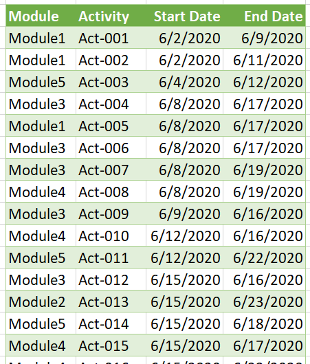 data para gantt