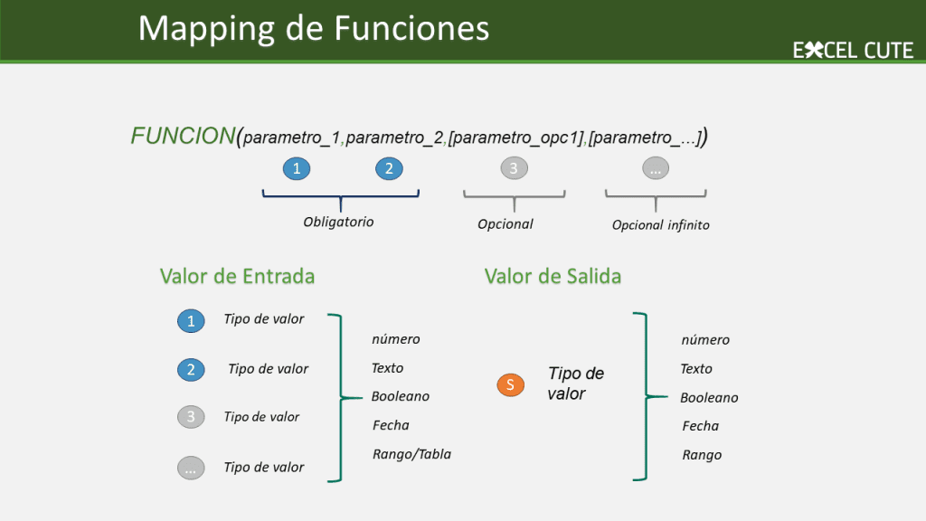 mapa Funciones Excel