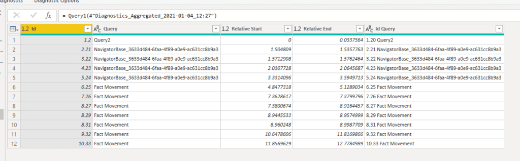 diagnóstico de Datos Power Query