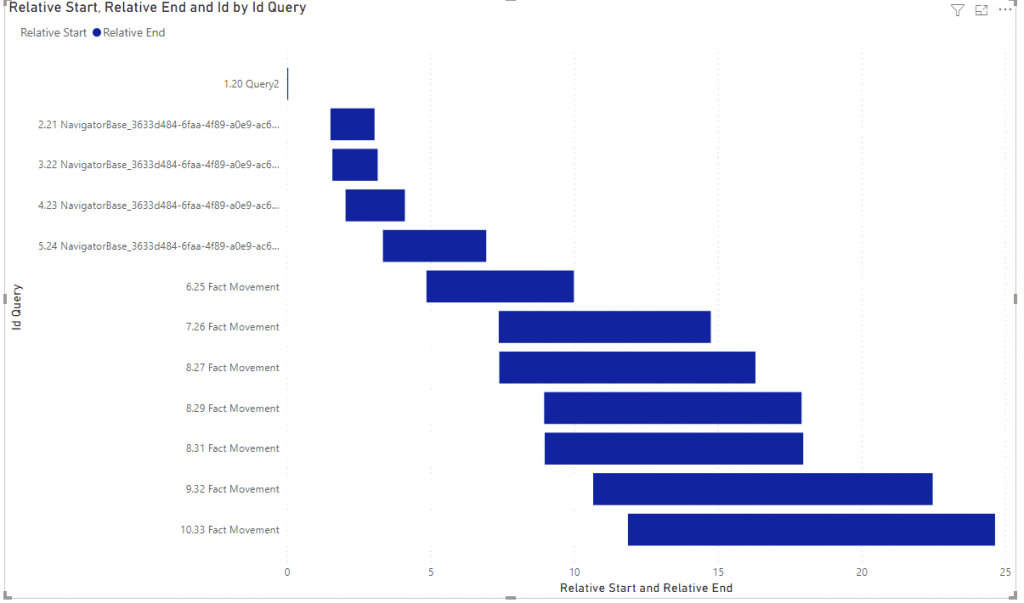 diagnóstico de Datos Power Query 2