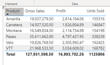 Power BI medidas dimensión 1