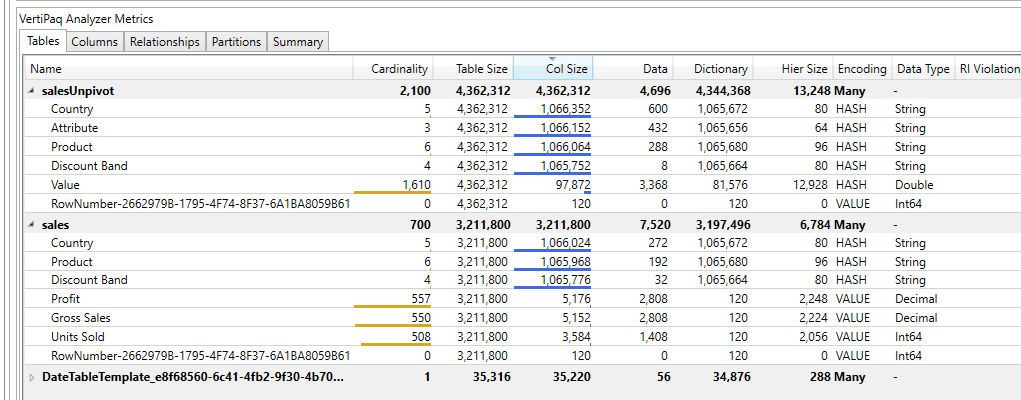 Power BI: Pros y contras de modelar medidas como una dimensión