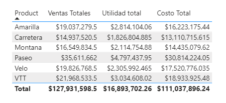 Power BI medidas dimensión 4