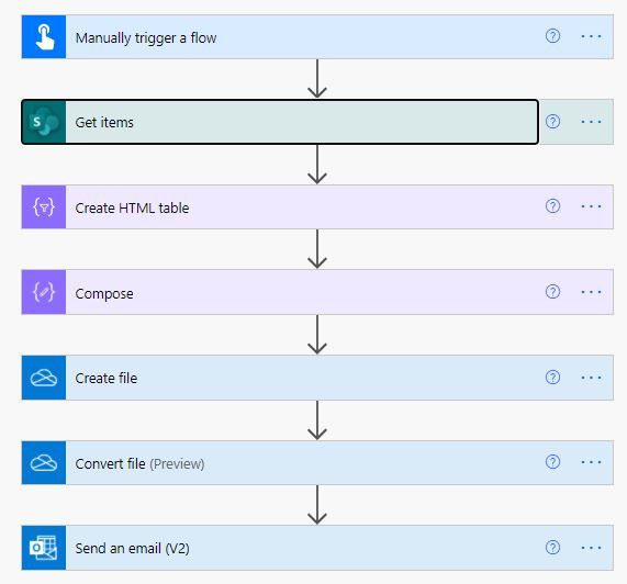 Power Automate: Genera y envía archivos PDF por correo electrónico