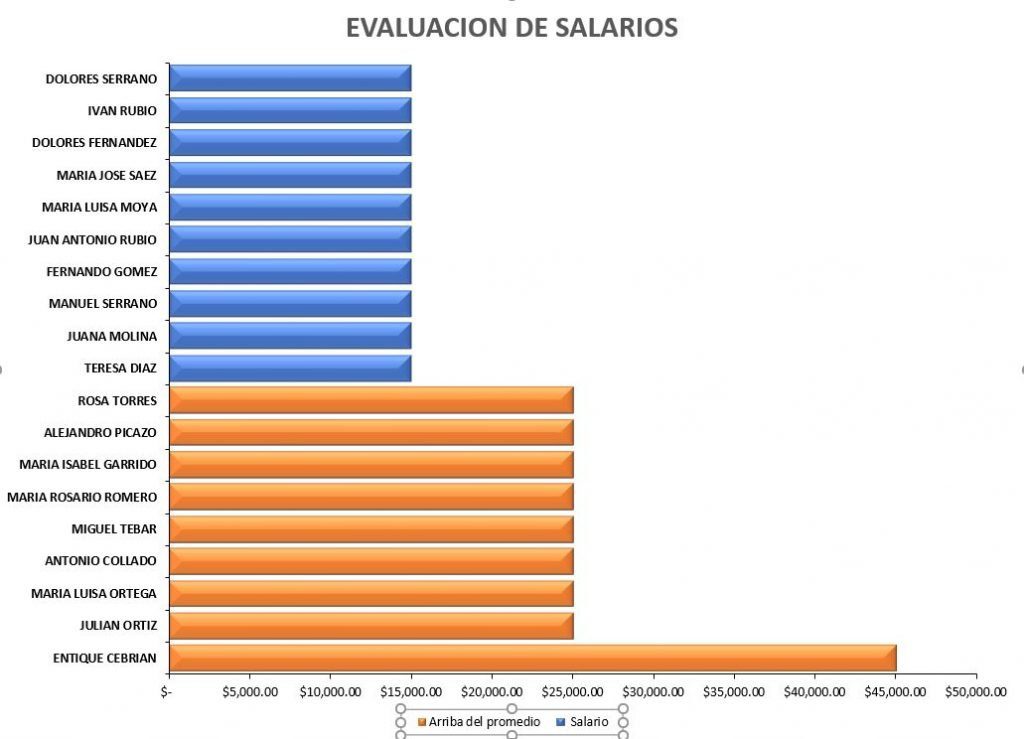 Excel trucos función SI 2