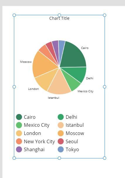 gráficos Power Apps 1