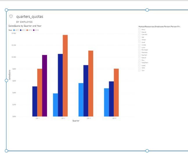 gráficos Power Apps